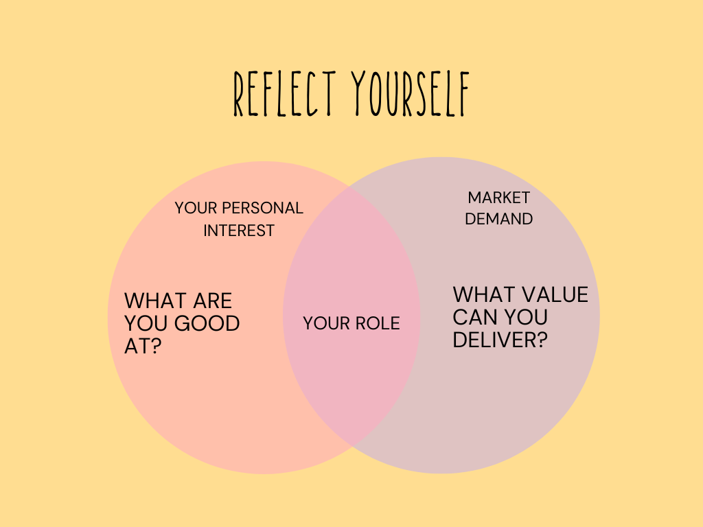 How to find your dream job role
